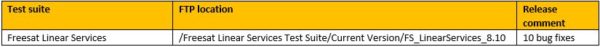 Test Suite update info table